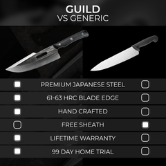 Kaiju Performance Bundle